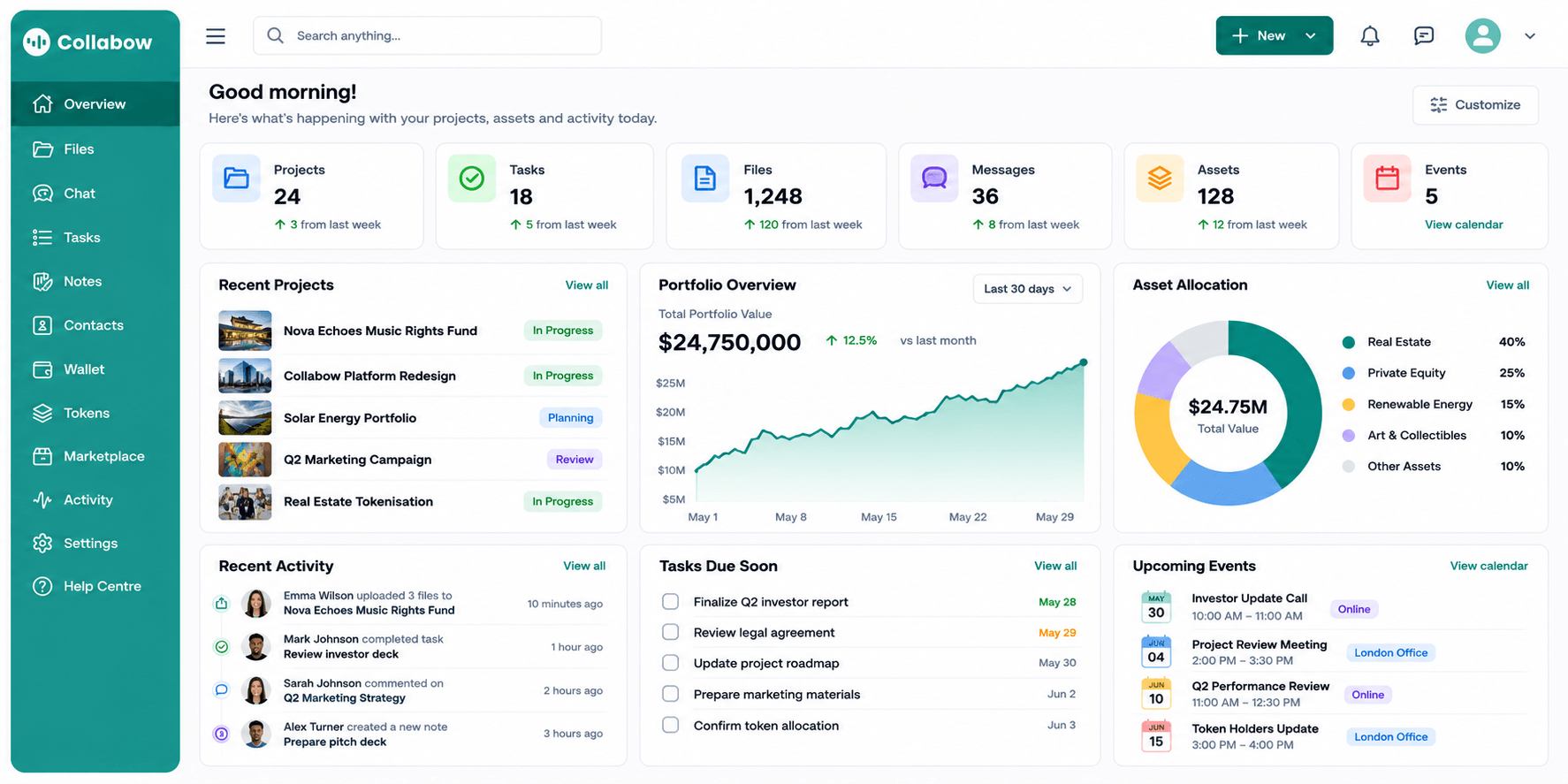 Collabow business dashboard displaying projects, tasks, activity, digital assets, analytics and productivity overview in one workspace.