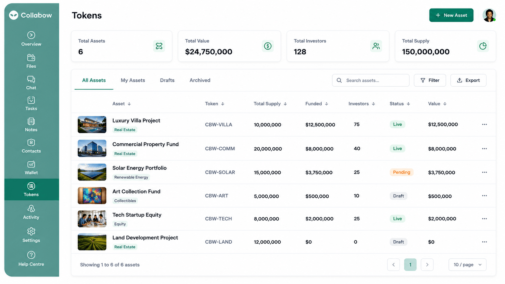 Collabow tokenisation platform showing digital asset creation, token management, blockchain ownership and investment allocation dashboard.